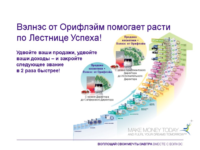 Вэлнэс от Орифлэйм помогает расти по Лестнице Успеха! Удвойте ваши продажи, удвойте ваши доходы